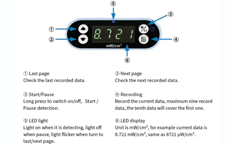 Digital UV Light Meter Tool for 405nm Standard Photopolymer LCD/DLP/SLA Resin 3D Printers