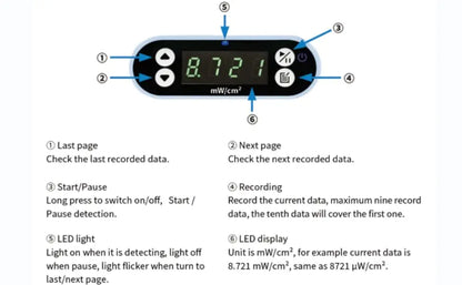 Digital UV Light Meter Tool for 405nm Standard Photopolymer LCD/DLP/SLA Resin 3D Printers